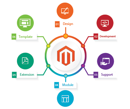 Shopify Website Design and Development Services