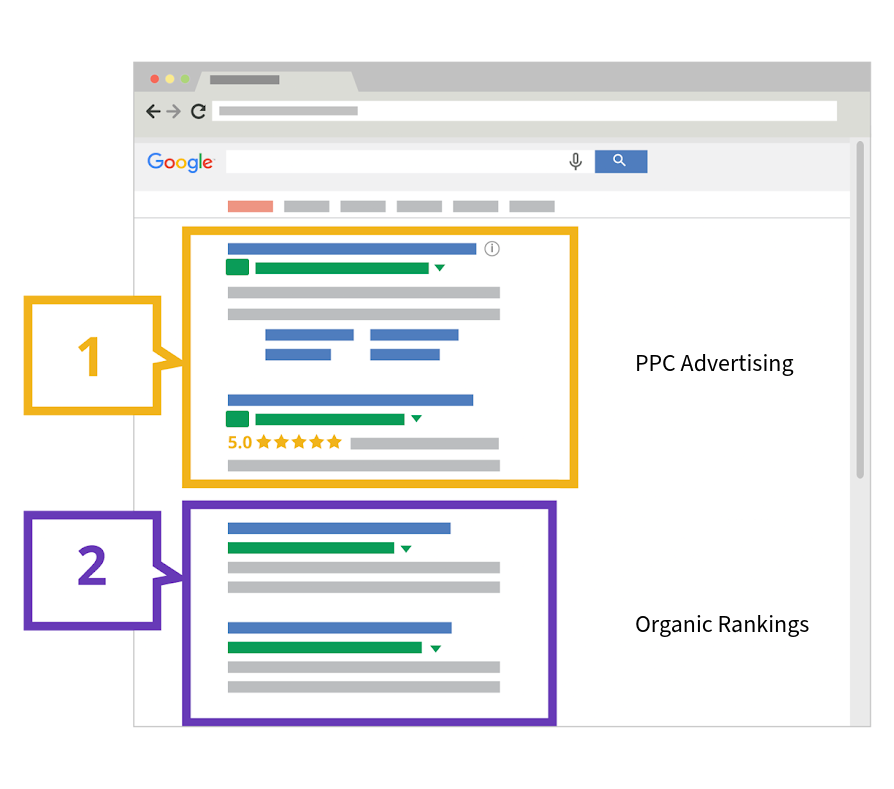 ppc-service-google-advertising