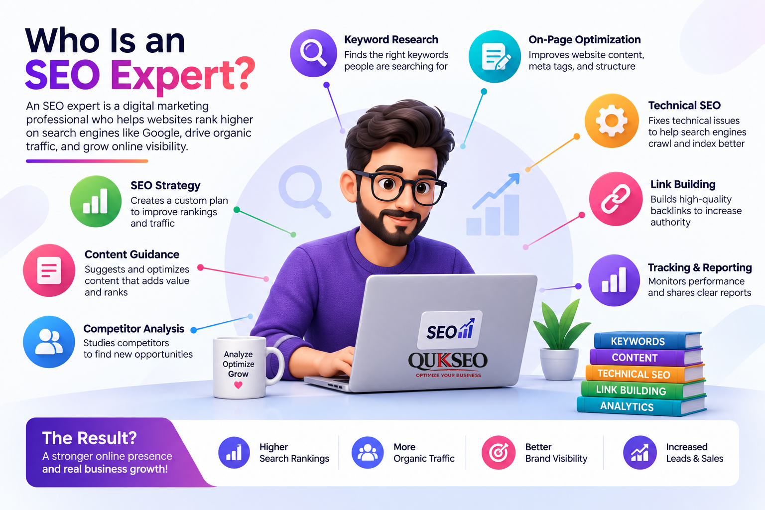 SEO Expert