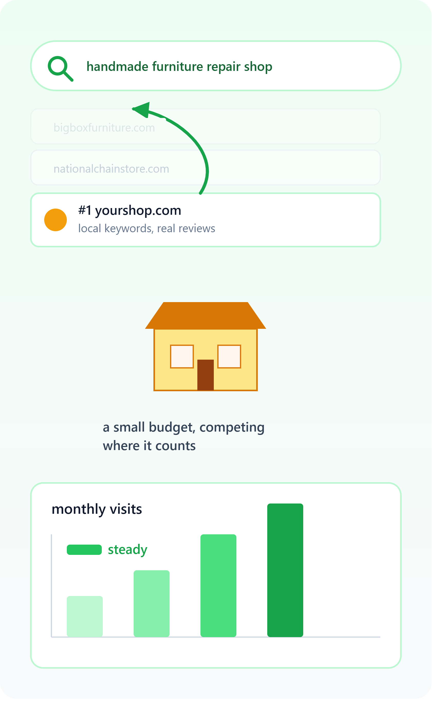 SEO for small and medium businesses