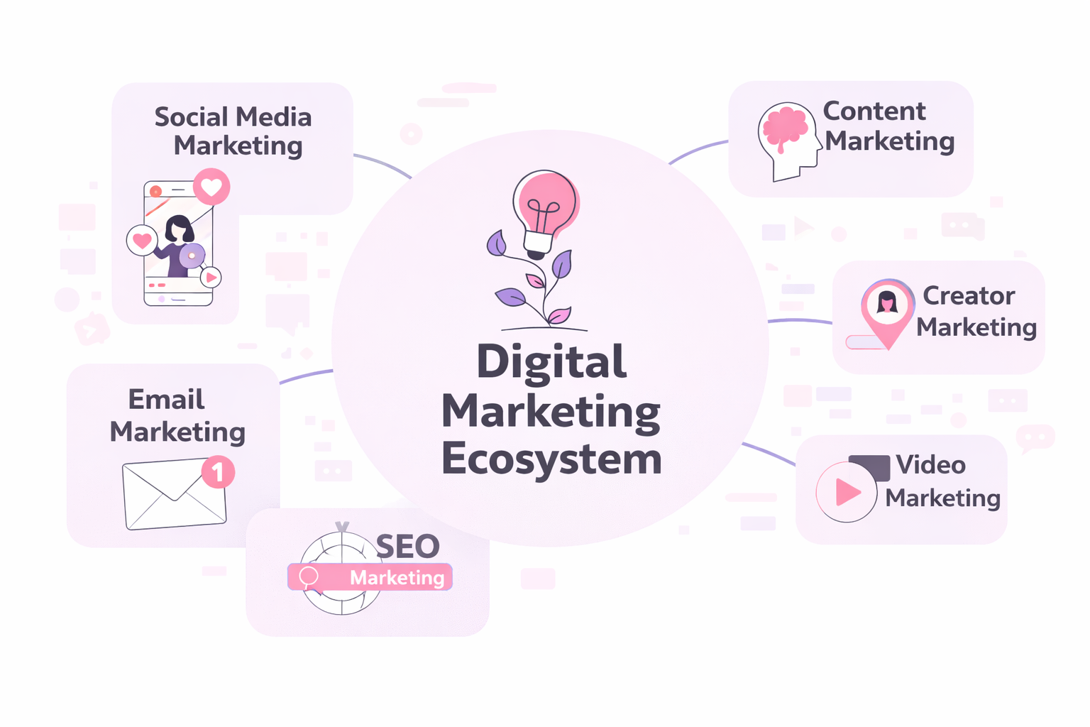 Digital Marketing Services