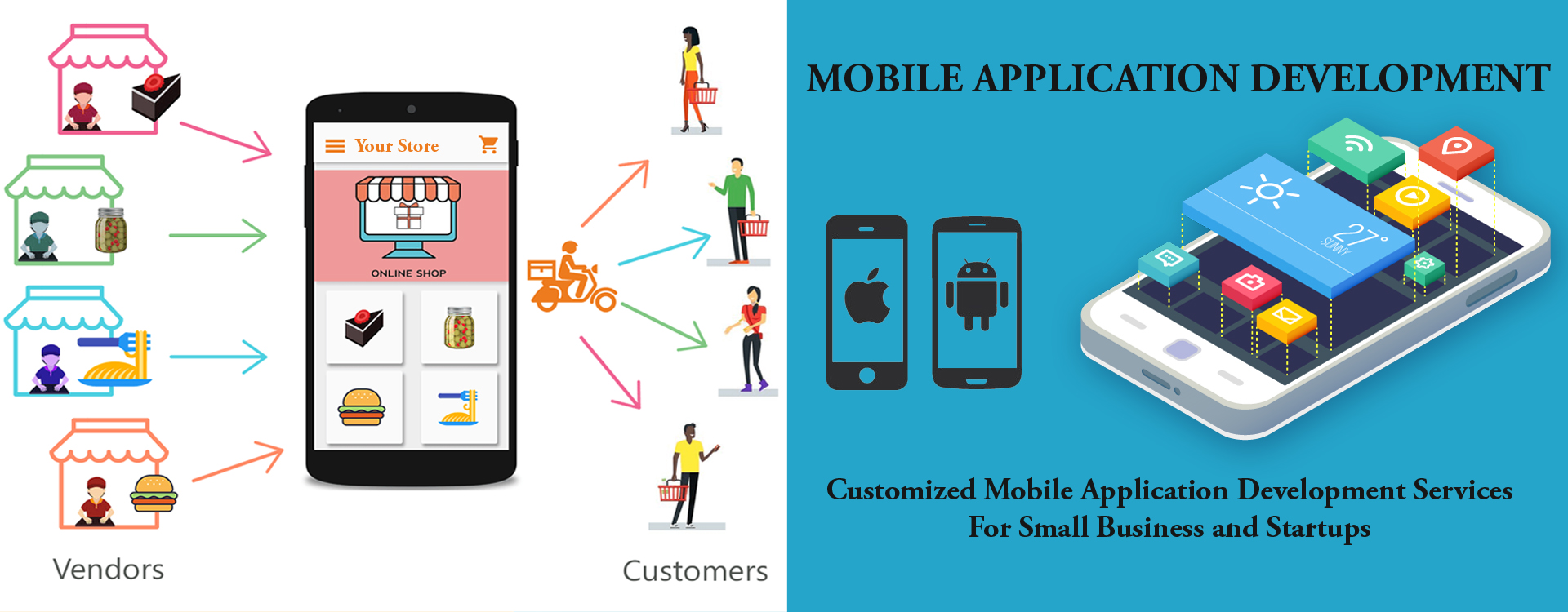 mobile app development