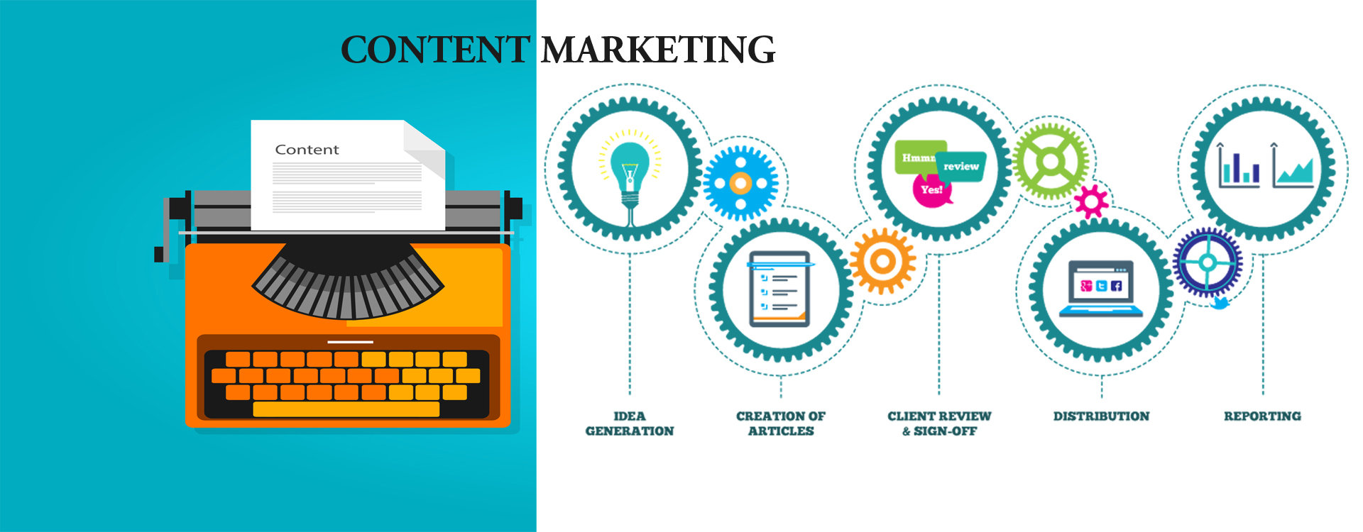 Content-Marketing